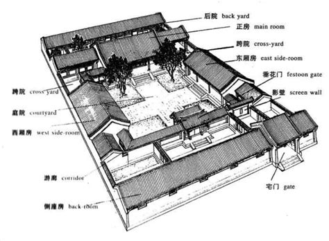 古代宅院格局|庭院 院落、建筑群组合的布局规划——中国古代建筑的组合布局。